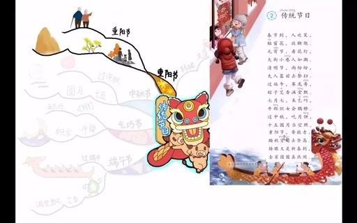 识字课二《传统节日》思维导图