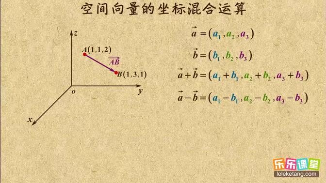 乐乐课堂：高中数学 选修2-1 空间向量与立体几何