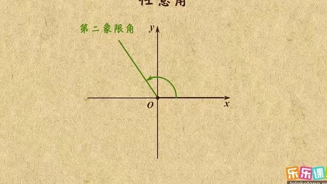 《1》任意角